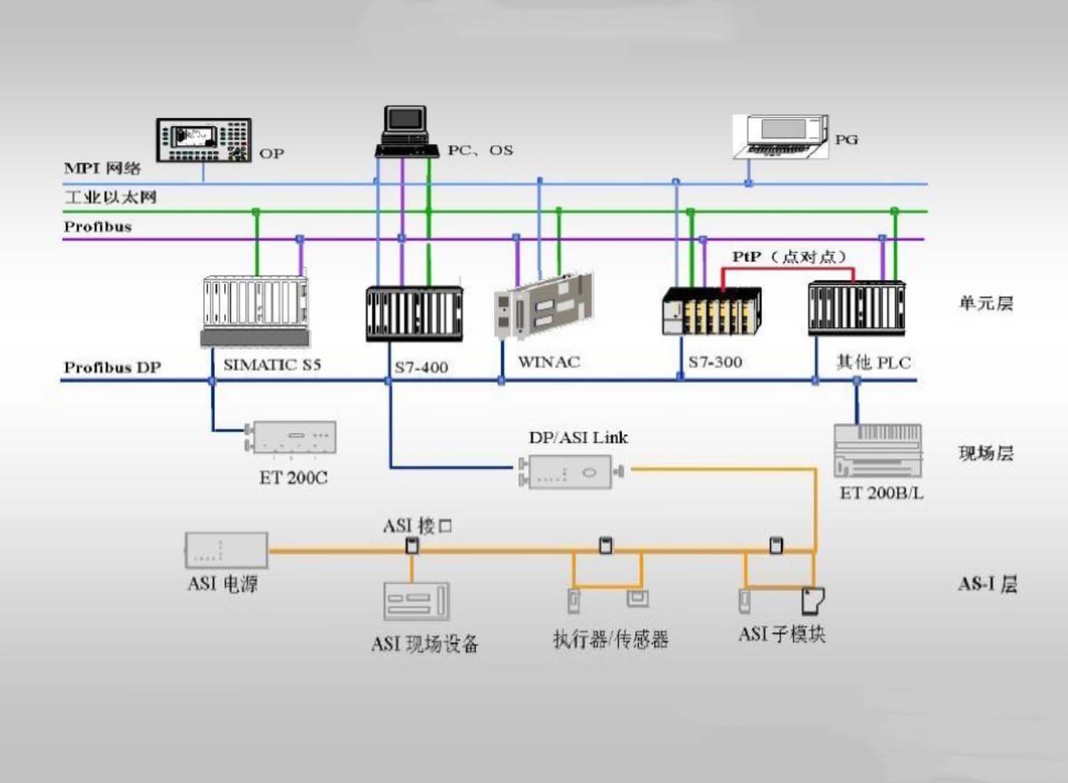 PLC控制系统