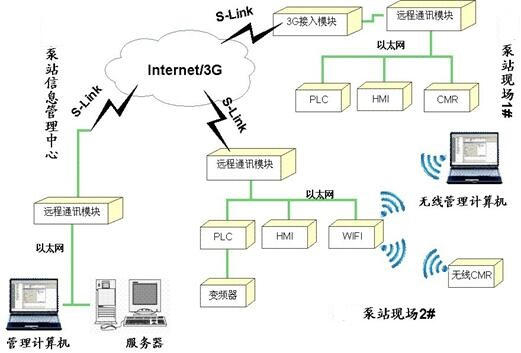 泵站自动化系统图.png